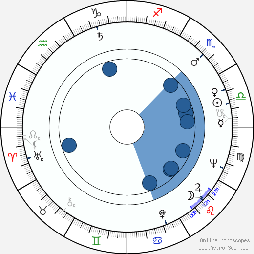 Desmond Tutu wikipedia, horoscope, astrology, instagram