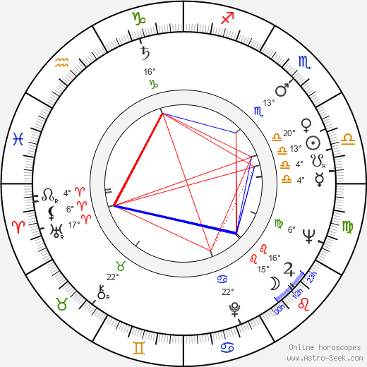 Desmond Tutu birth chart, biography, wikipedia 2023, 2024