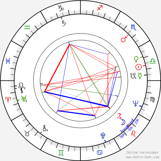 Desmond Tutu birth chart, Desmond Tutu astro natal horoscope, astrology