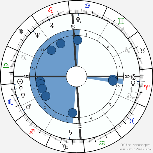 Dick Murphy wikipedia, biography, birth chart, instagram Dick Murphy wikipedia, horoscope, astrology, instagram