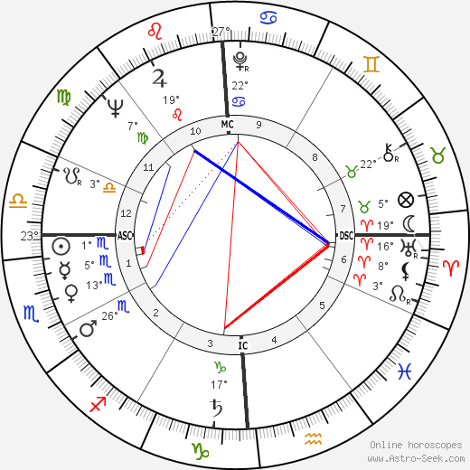 Dick Murphy birth chart, biography, wikipedia 2024, 2025