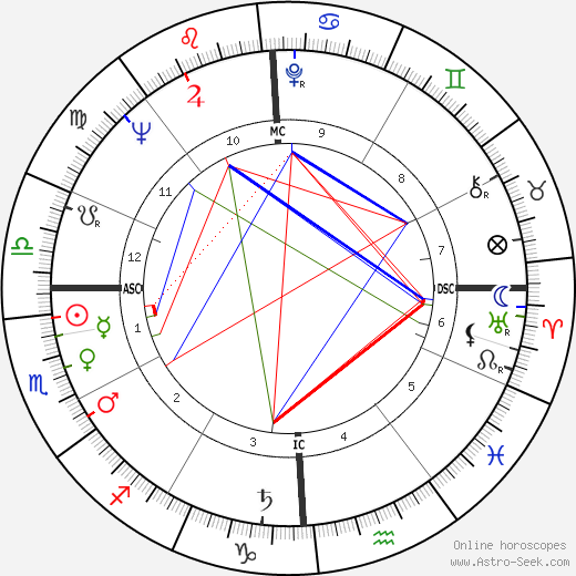 Dick Murphy birth chart, Dick Murphy astro natal horoscope, astrology