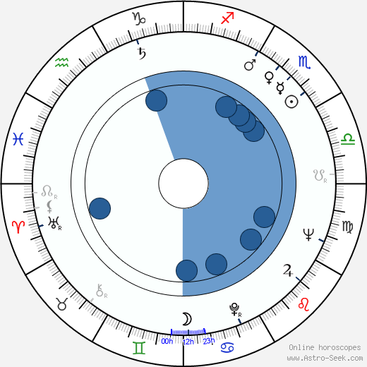 Doris Laine wikipedia, horoscope, astrology, instagram