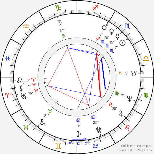 Doris Laine birth chart, biography, wikipedia 2024, 2025