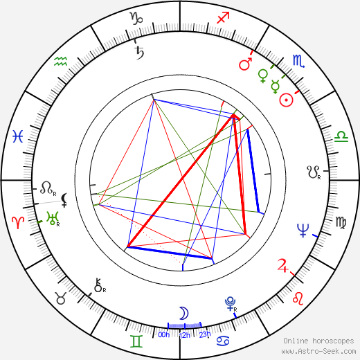 Doris Laine birth chart, Doris Laine astro natal horoscope, astrology