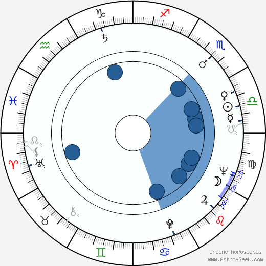Elzbieta Kilarska horoscope, astrology, sign, zodiac, date of birth, instagram