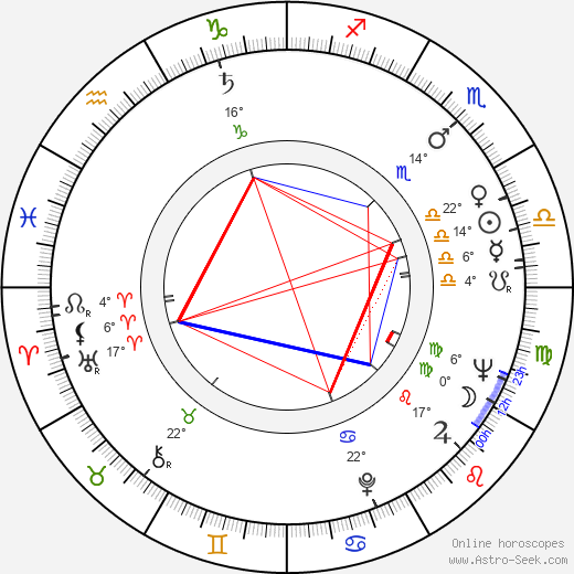 Elzbieta Kilarska birth chart, biography, wikipedia 2023, 2024