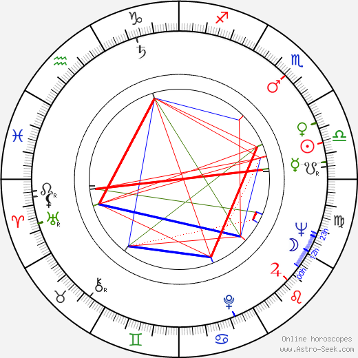 Elzbieta Kilarska birth chart, Elzbieta Kilarska astro natal horoscope, astrology