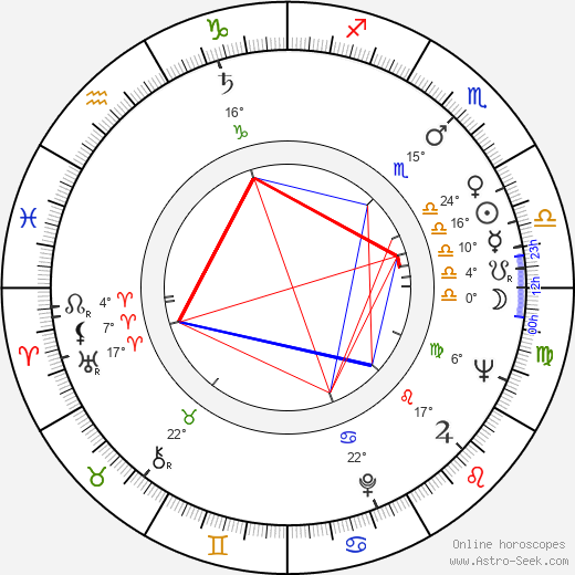 Emmerich Schäffer birth chart, biography, wikipedia 2023, 2024