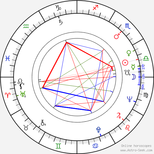 Emmerich Schäffer birth chart, Emmerich Schäffer astro natal horoscope, astrology