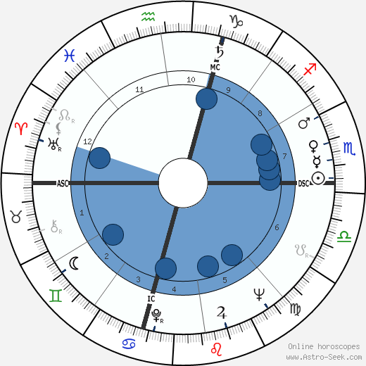 Franco Interlenghi wikipedia, horoscope, astrology, instagram