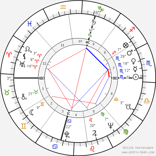 Franco Interlenghi birth chart, biography, wikipedia 2024, 2025