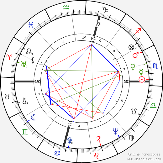 Franco Interlenghi birth chart, Franco Interlenghi astro natal horoscope, astrology