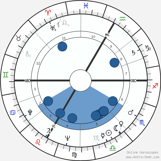 Frank Jacobowsky wikipedia, horoscope, astrology, instagram