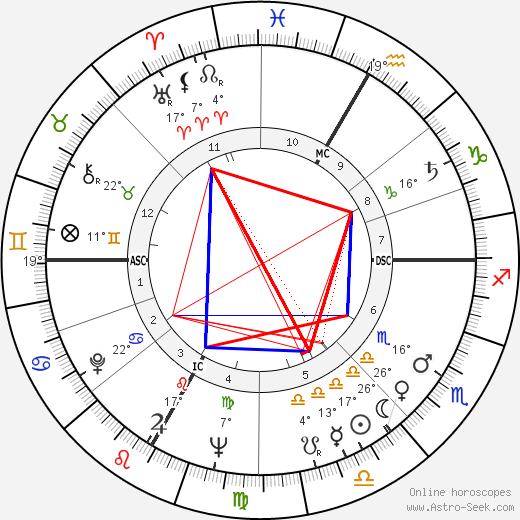 Frank Jacobowsky birth chart, biography, wikipedia 2024, 2025