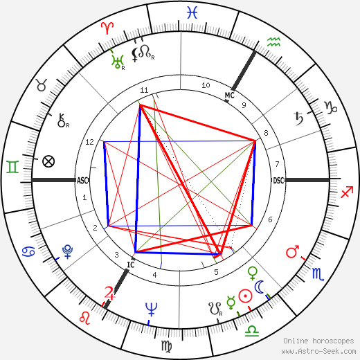 Frank Jacobowsky birth chart, Frank Jacobowsky astro natal horoscope, astrology