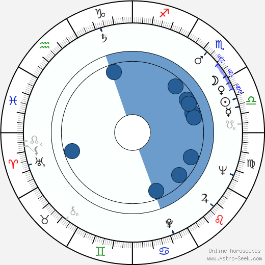 Gaston Šubert horoscope, astrology, sign, zodiac, date of birth, instagram