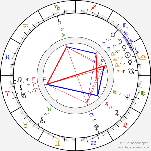 Gaston Šubert birth chart, biography, wikipedia 2023, 2024