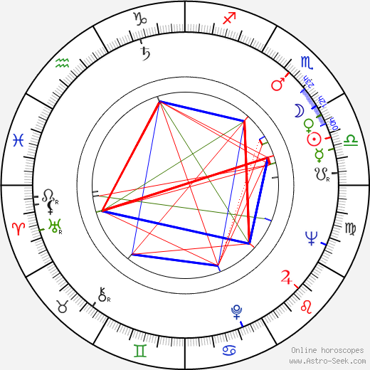 Gaston Šubert birth chart, Gaston Šubert astro natal horoscope, astrology