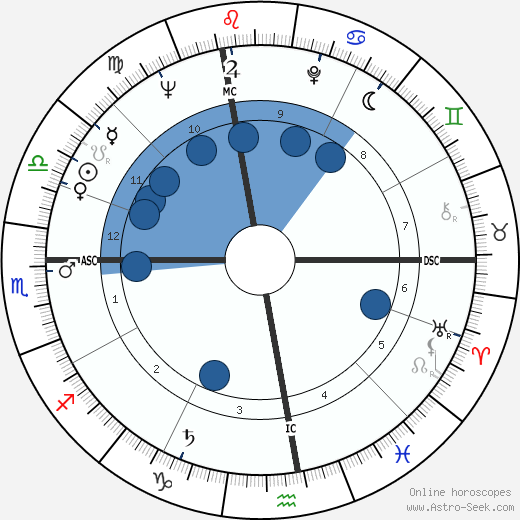 Gian Garbelli wikipedia, horoscope, astrology, instagram