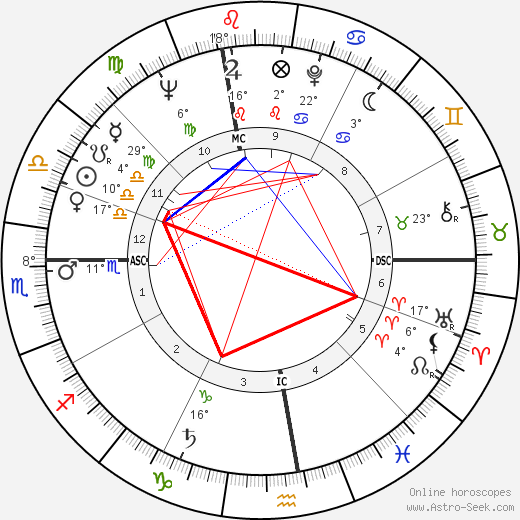 Gian Garbelli birth chart, biography, wikipedia 2024, 2025