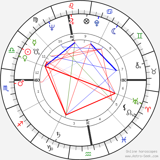 Gian Garbelli birth chart, Gian Garbelli astro natal horoscope, astrology
