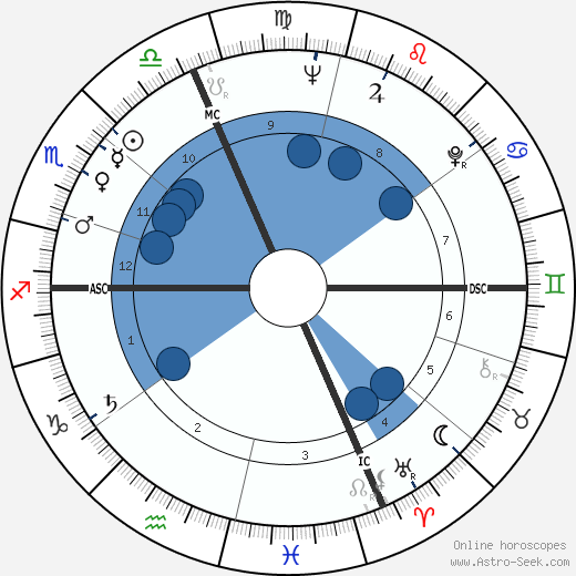 Giorgio Turchi wikipedia, horoscope, astrology, instagram