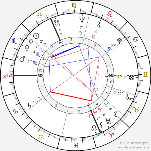 Giorgio Turchi birth chart, biography, wikipedia 2023, 2024