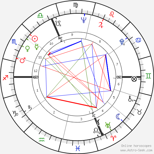 Giorgio Turchi birth chart, Giorgio Turchi astro natal horoscope, astrology