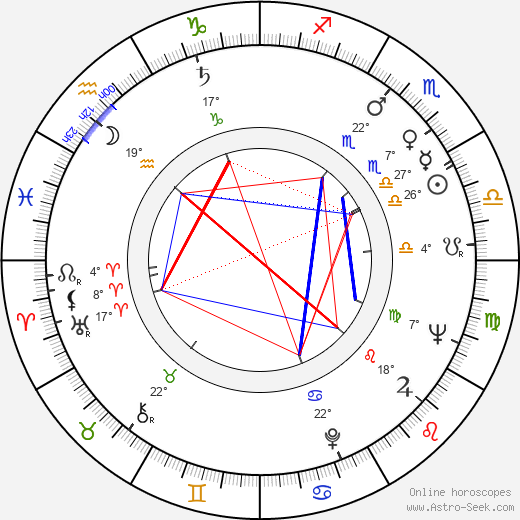 Hana Hegerová birth chart, biography, wikipedia 2023, 2024