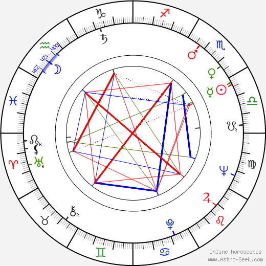 Hana Hegerová birth chart, Hana Hegerová astro natal horoscope, astrology