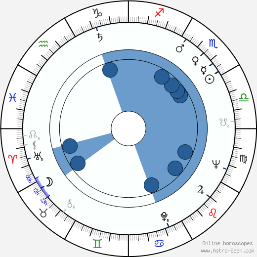 Hank Garrett wikipedia, horoscope, astrology, instagram