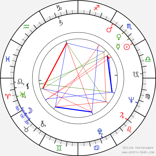 Hank Garrett birth chart, Hank Garrett astro natal horoscope, astrology