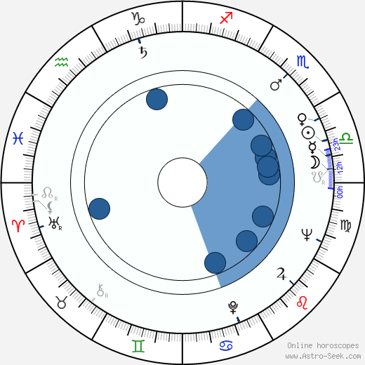 Harold S. Hook wikipedia, horoscope, astrology, instagram