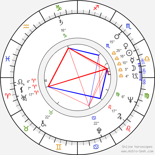 Harold S. Hook birth chart, biography, wikipedia 2023, 2024