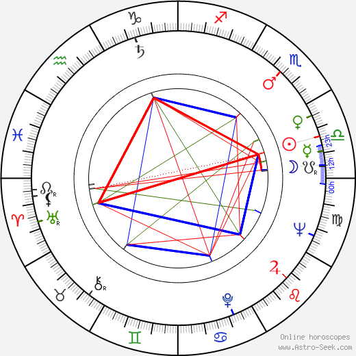 Harold S. Hook birth chart, Harold S. Hook astro natal horoscope, astrology