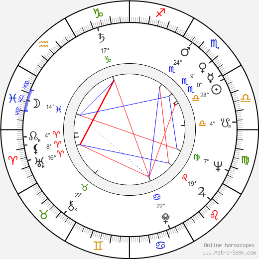 Hikaru Hayashi birth chart, biography, wikipedia 2023, 2024