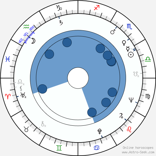 Igor Maslennikov wikipedia, horoscope, astrology, instagram