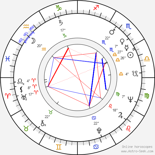 Igor Maslennikov birth chart, biography, wikipedia 2023, 2024