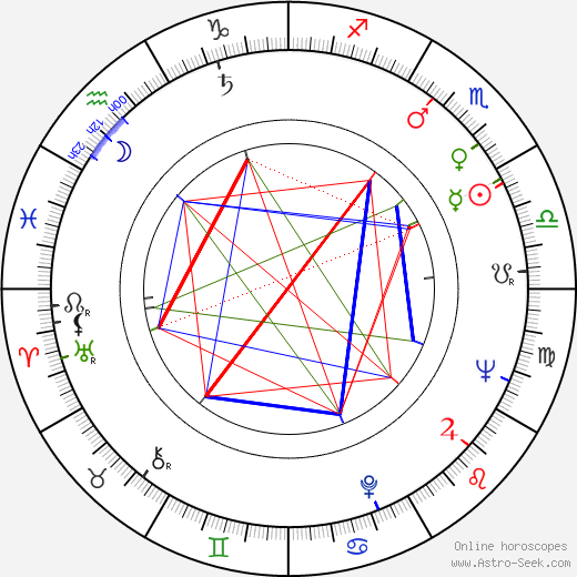 Igor Maslennikov birth chart, Igor Maslennikov astro natal horoscope, astrology