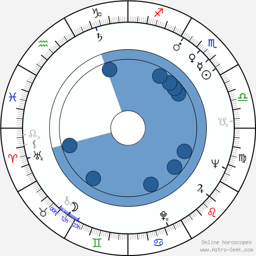 Ilarion Ciobanu horoscope, astrology, sign, zodiac, date of birth, instagram
