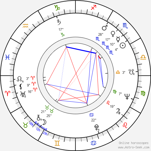 Ilarion Ciobanu birth chart, biography, wikipedia 2024, 2025