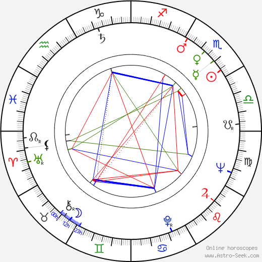 Ilarion Ciobanu birth chart, Ilarion Ciobanu astro natal horoscope, astrology