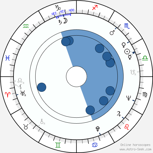 Jiří Papež wikipedia, horoscope, astrology, instagram