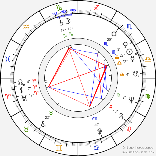 Jiří Papež birth chart, biography, wikipedia 2023, 2024