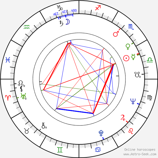 Jiří Papež birth chart, Jiří Papež astro natal horoscope, astrology