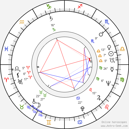 Jiří Suchý birth chart, biography, wikipedia 2023, 2024