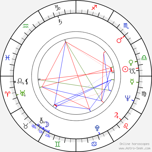 Jiří Suchý birth chart, Jiří Suchý astro natal horoscope, astrology