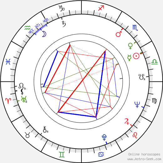 John le Carré birth chart, John le Carré astro natal horoscope, astrology