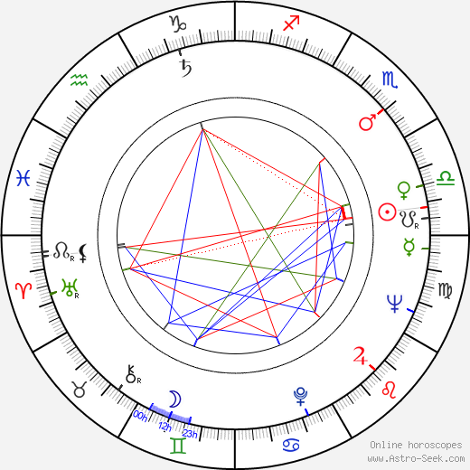 Josef Koníček birth chart, Josef Koníček astro natal horoscope, astrology